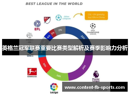 英格兰冠军联赛重要比赛类型解析及赛季影响力分析