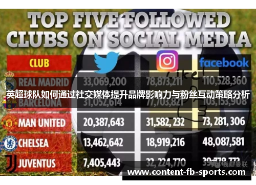 英超球队如何通过社交媒体提升品牌影响力与粉丝互动策略分析