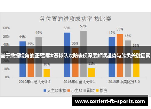基于数据视角的亚冠淘汰赛球队攻防表现深度解读趋势与胜负关键因素