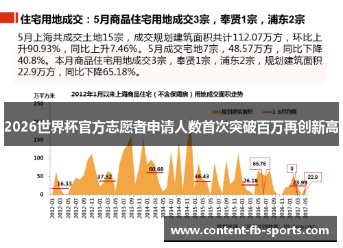 2026世界杯官方志愿者申请人数首次突破百万再创新高