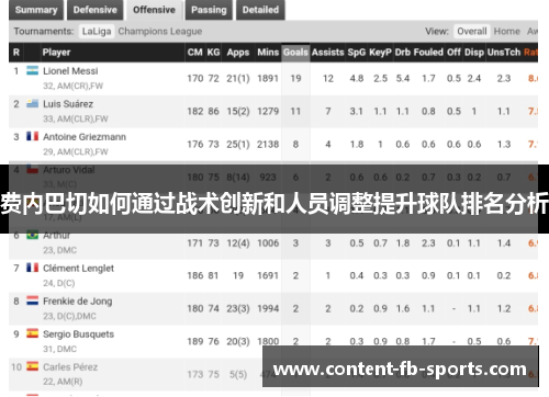 费内巴切如何通过战术创新和人员调整提升球队排名分析