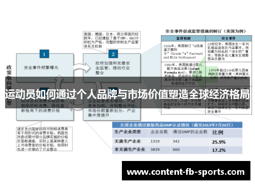 运动员如何通过个人品牌与市场价值塑造全球经济格局