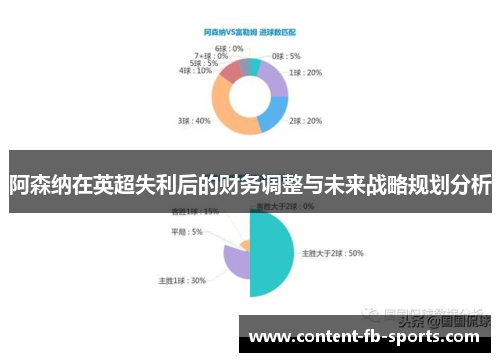 阿森纳在英超失利后的财务调整与未来战略规划分析