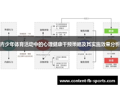 青少年体育活动中的心理健康干预策略及其实施效果分析