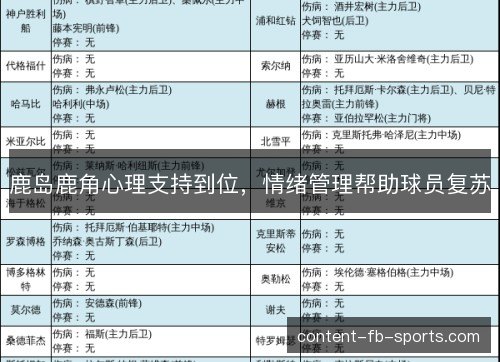 鹿岛鹿角心理支持到位，情绪管理帮助球员复苏